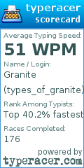 Scorecard for user types_of_granite
