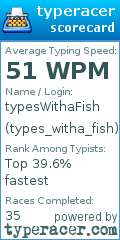 Scorecard for user types_witha_fish