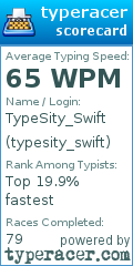 Scorecard for user typesity_swift