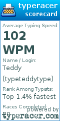 Scorecard for user typeteddytype