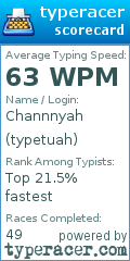 Scorecard for user typetuah