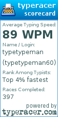 Scorecard for user typetypeman60