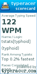 Scorecard for user typhoid