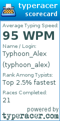 Scorecard for user typhoon_alex