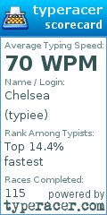 Scorecard for user typiee