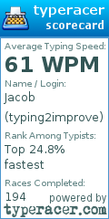 Scorecard for user typing2improve