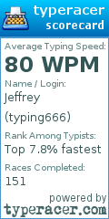 Scorecard for user typing666