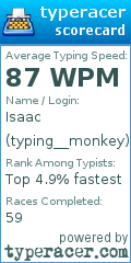 Scorecard for user typing__monkey