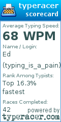 Scorecard for user typing_is_a_pain