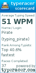 Scorecard for user typing_pirate