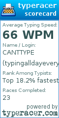 Scorecard for user typingalldayeveryday