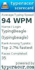 Scorecard for user typingbeagle