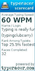 Scorecard for user typingclubcarry