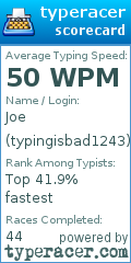 Scorecard for user typingisbad1243