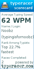 Scorecard for user typingisfornoobz