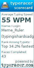 Scorecard for user typingishardsadge