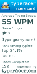 Scorecard for user typingismyporn