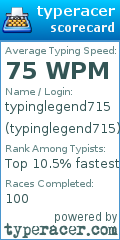 Scorecard for user typinglegend715