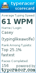 Scorecard for user typinglikeawolfe