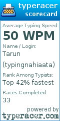 Scorecard for user typingnahiaata