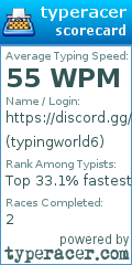 Scorecard for user typingworld6