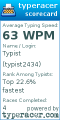 Scorecard for user typist2434