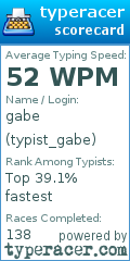 Scorecard for user typist_gabe