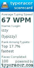 Scorecard for user typizzy