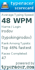 Scorecard for user typokingirodov