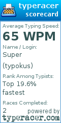 Scorecard for user typokus