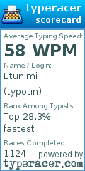 Scorecard for user typotin
