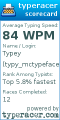 Scorecard for user typy_mctypeface