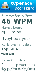 Scorecard for user typytippytyepr