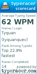 Scorecard for user tyquanquev