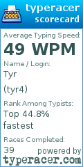 Scorecard for user tyr4