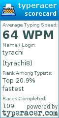 Scorecard for user tyrachi8