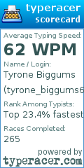Scorecard for user tyrone_biggums66