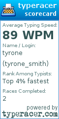 Scorecard for user tyrone_smith