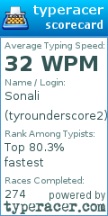 Scorecard for user tyrounderscore2