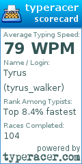 Scorecard for user tyrus_walker