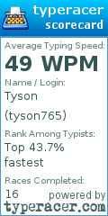 Scorecard for user tyson765