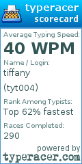 Scorecard for user tyt004