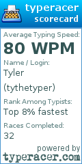 Scorecard for user tythetyper