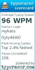 Scorecard for user tyty4646