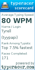 Scorecard for user tyypapi