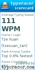 Scorecard for user tzexuan_tan