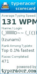 Scorecard for user tzunami