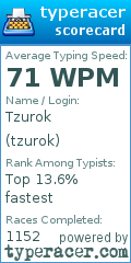 Scorecard for user tzurok