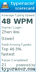 Scorecard for user tzwei