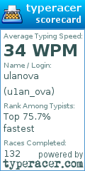Scorecard for user u1an_ova